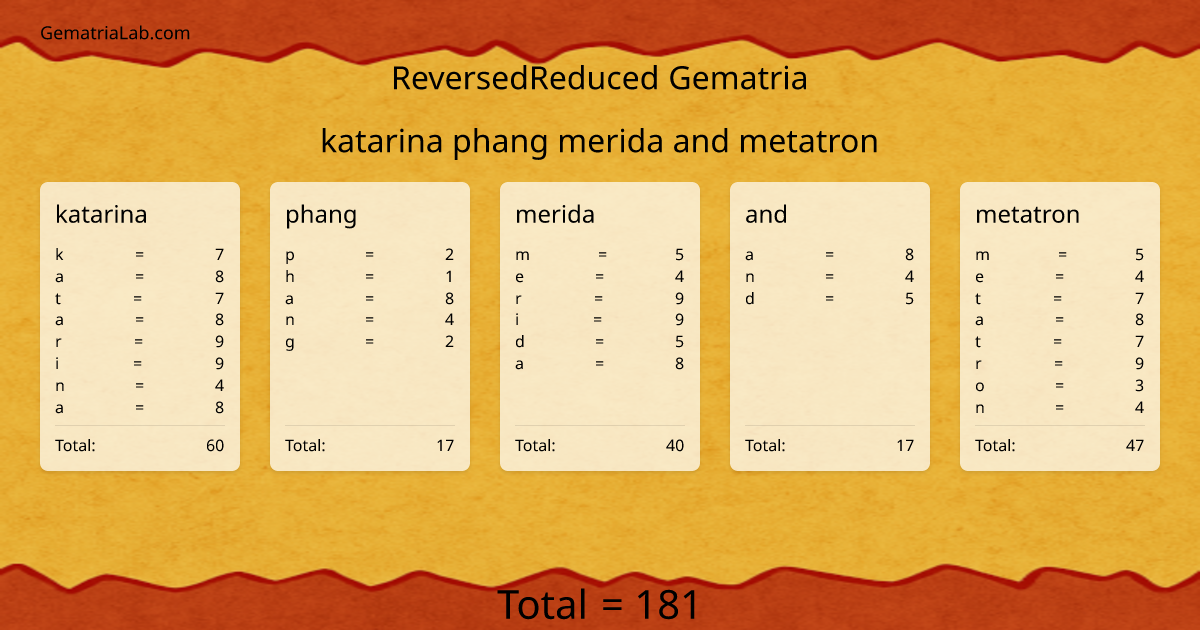 katarina phang merida and metatron in reversedReduced Gematria